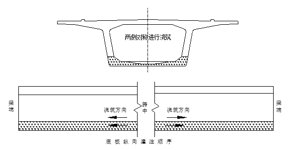 双线箱梁预制施工资料下载-铁路客专双线整体预制箱梁施工工法