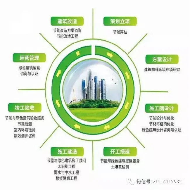 绿色建筑新趋势——探索建筑节能评估