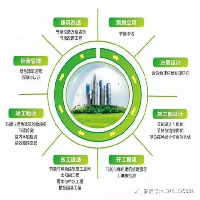 绿色建筑噪声资料下载-BIM绿色建筑是什么？BIM如何在绿建发挥作用