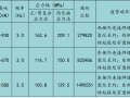 铁路桥梁钢管混凝土结构疲劳设计与试验研究