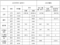 水库枢纽大坝导流及围堰施工组织设计