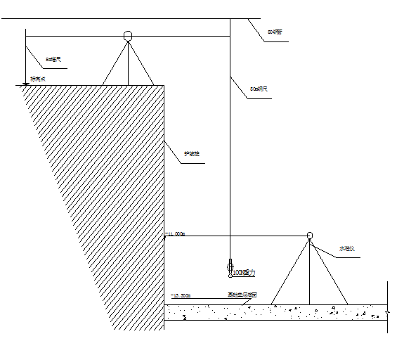 地下3层施工资料下载-4层框架结构研发中心地下测量施工方案