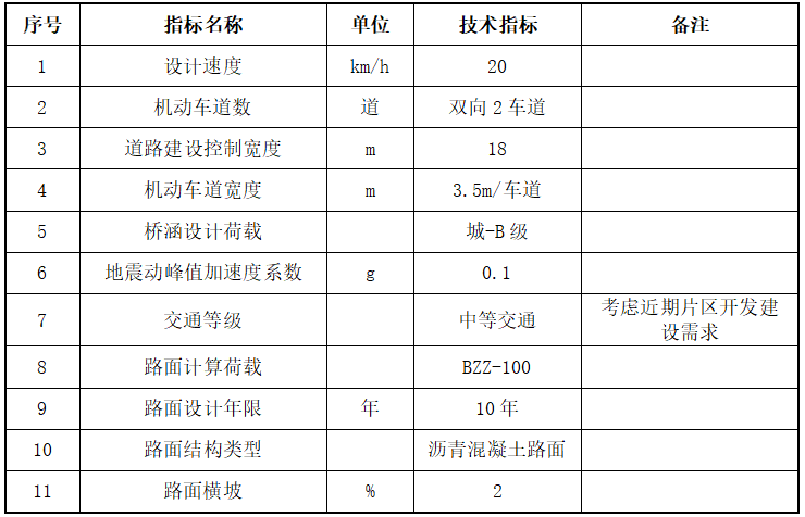 道路文明施工安全方案资料下载-[深圳]市政道路工程安全文明施工方案