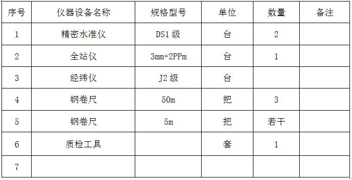 主要的材料试验,测量,质检仪器设备表