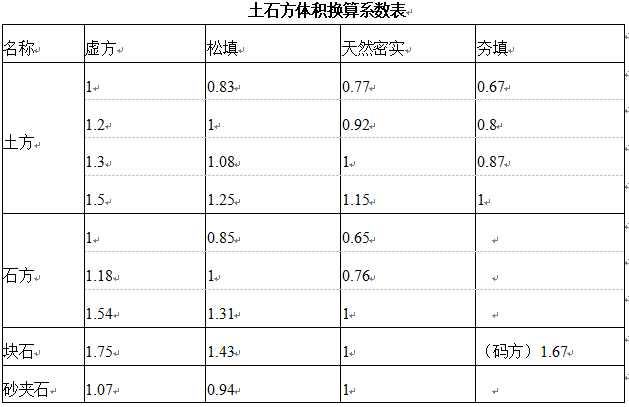 2016贵州建筑工程定额资料下载-2016山东建筑工程定额说明及计算规则