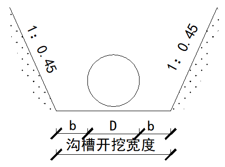 市政污水管网深基槽施工安全专项方案-开挖断面