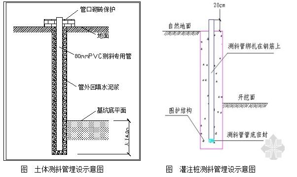 土体测斜管埋设示意图