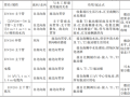 这个机场的综合管廊竟然拿了国家新型专利