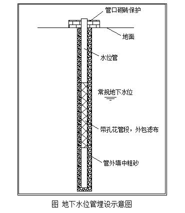 基坑支护监测检测方案