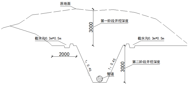 市政污水管网深基槽施工安全专项方案-表土整体下挖