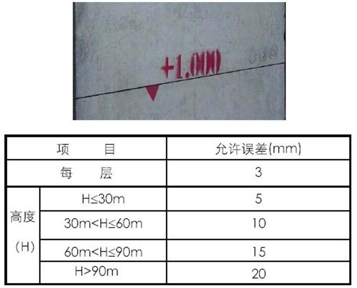 框剪结构高层建筑施工测量方案2018-高程的传递