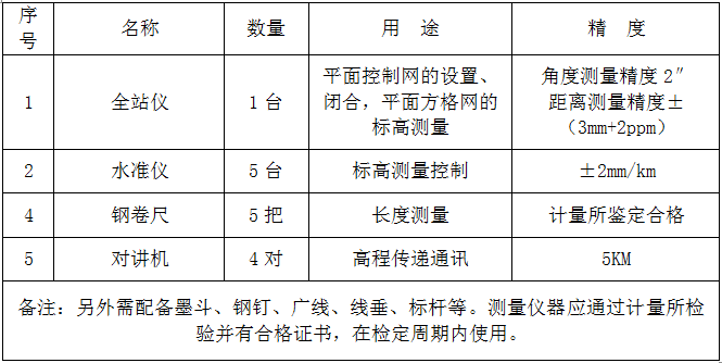 场地方格网高程测量方案-测量仪器的配备