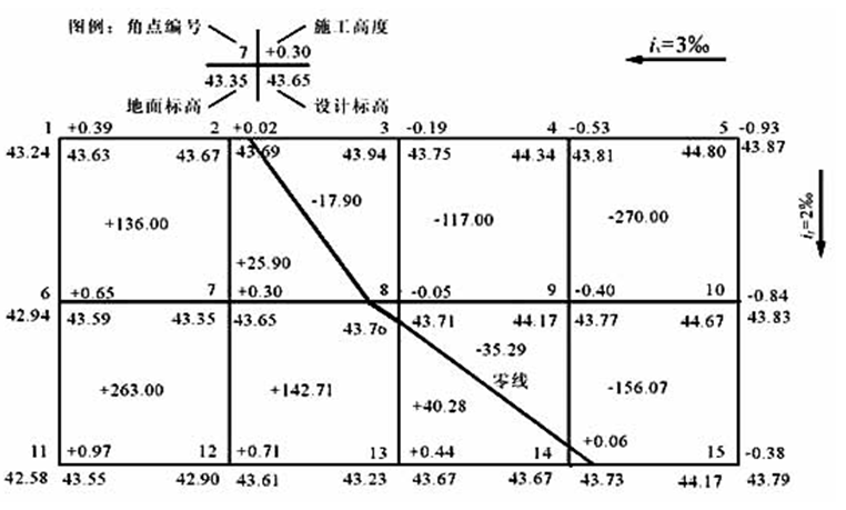 原地面标高方格网图图片