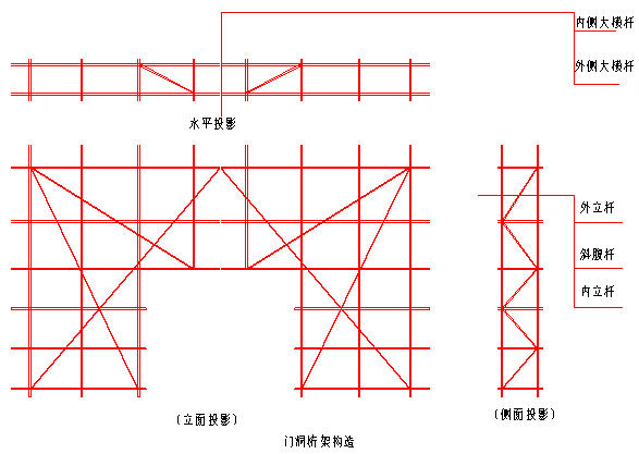 剪力墙砌筑资料下载-[长沙]框架剪力墙结构高层住宅施工组织设计