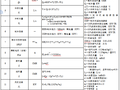 [收藏]空调制冷计算公式