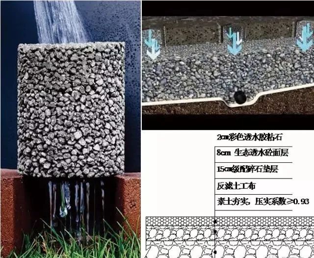 透水混凝土施工