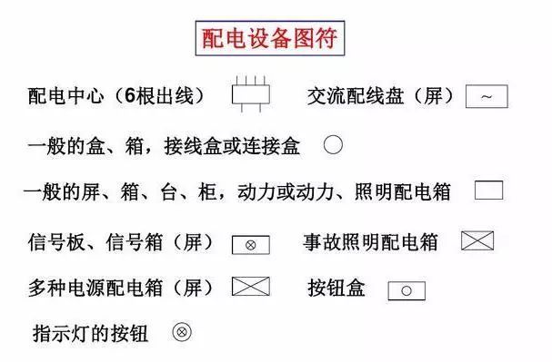 [收藏]电气识图与电气符号之建筑动力和照明_3