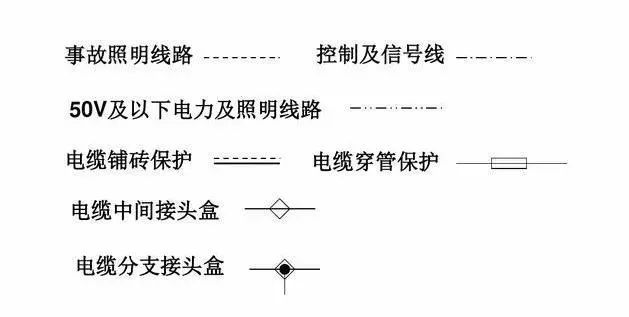 [收藏]电气识图与电气符号之建筑动力和照明_2