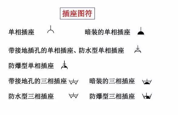 [收藏]电气识图与电气符号之建筑动力和照明_4