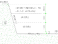 钻孔灌注桩深基坑支护施工方案(43页论证后)