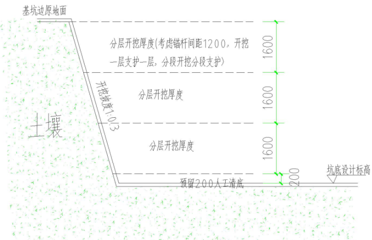 深基坑锚喷专家论证方案资料下载-钻孔灌注桩深基坑支护施工方案(43页论证后)