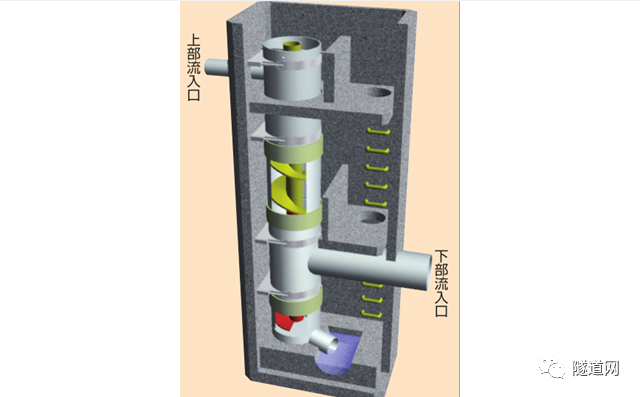 跌水井结构资料下载-日本螺旋导流通道式跌水井介绍