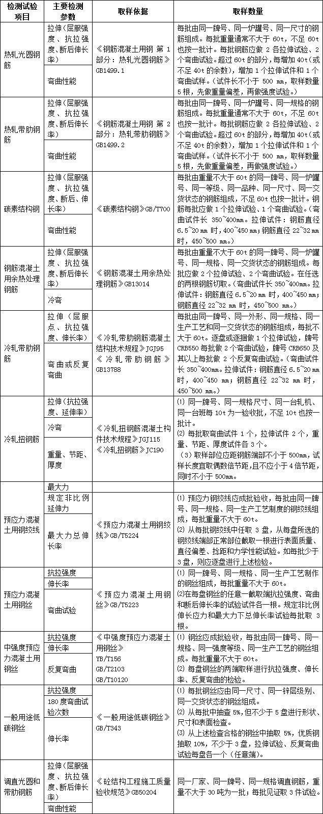 25套施工建筑材料分类及性能讲义PPT合集_10