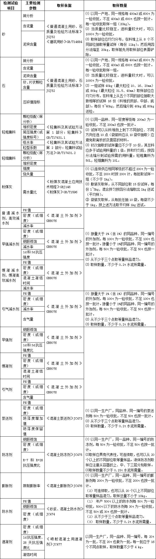 25套施工建筑材料分类及性能讲义PPT合集_9