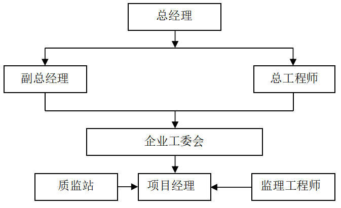 施工专项工程资料下载-[海口]道路污水截流工程安全施工专项方案