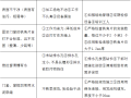 框架结构贸易大厦铝合金门窗施工方案