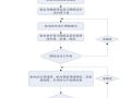 机电安装想管好？四项制度不要少！