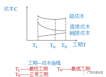 施工现场疫情管控措施资料下载-干货：新冠疫情下的工期索赔与费用索赔