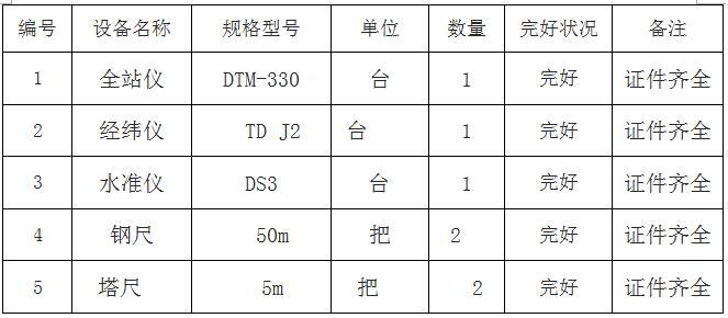 工程测量施测资料下载-河道工程测量施测、放样计划和方案