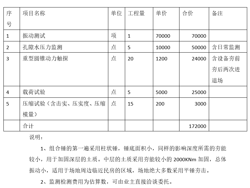 强夯机单价图片