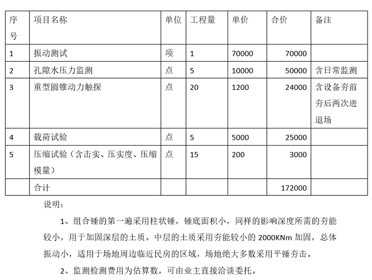 地基检测报价资料下载-重油加工项目强夯地基处理现场试夯方案2018