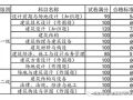 注册建筑师考试：新手普及贴