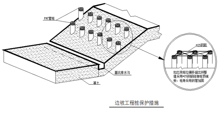 重力式挡墙深基础施工方案资料下载-12.2m深基坑工程土钉锚索施工方案（143页）