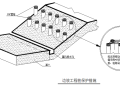 12.2m深基坑工程土钉锚索施工方案（143页）