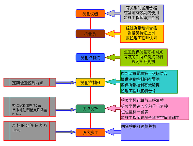 需专家论证的专项施工方案资料下载-地基强夯工程专项施工方案专家论证版