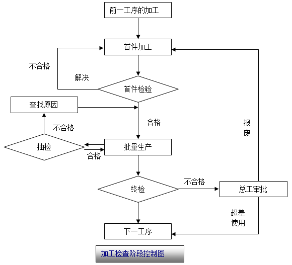 铝板幕墙质量技术交底资料下载-框架商办楼铝板幕墙专项方案_飘蓬模板