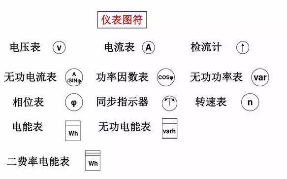 [收藏]电气识图与电气符号之建筑动力和照明_6