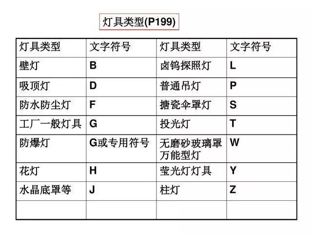 [收藏]电气识图与电气符号之建筑动力和照明_8