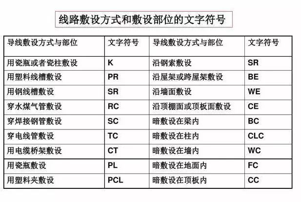 [收藏]电气识图与电气符号之建筑动力和照明_10