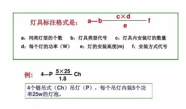 [收藏]电气识图与电气符号之建筑动力和照明_12