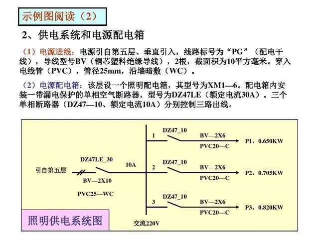 [收藏]电气识图与电气符号之建筑动力和照明_16