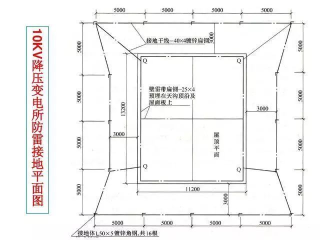 [收藏]电气识图与电气符号之建筑动力和照明_23