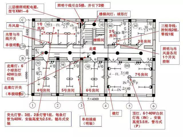 [收藏]电气识图与电气符号之建筑动力和照明_17