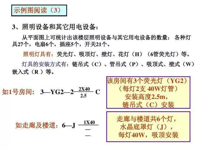 [收藏]电气识图与电气符号之建筑动力和照明_18