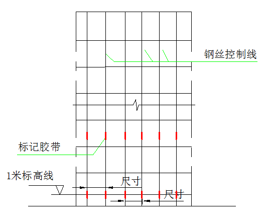 修缮加固工程的测量方案资料下载-幕墙工程测量放线方案