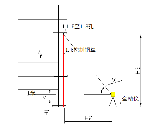 幕墙工程测量放线方案-室外全站仪标高控制